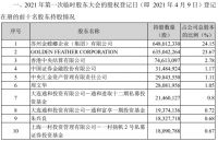 金螳螂：发布关于回购股份事项股东大会股权登记日前十名股东等持股情况