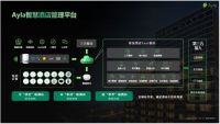 Ayla艾拉物联张小青：AIoT加速酒店全场景智能化