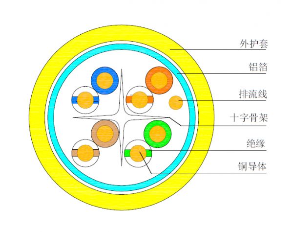 罗格朗综合布线案例：工商银行浙江分行