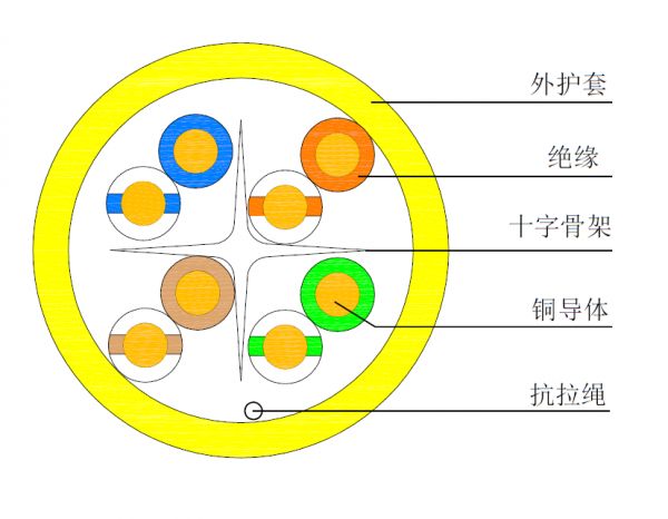 罗格朗综合布线案例：工商银行浙江分行