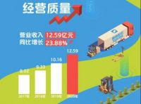 “集”动人心！集泰股份2020年成绩单请查收