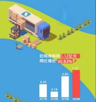 “集”动人心！集泰股份2020年成绩单请查收