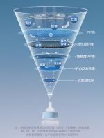 美的椰子智能净水器,全屋深度净水,呵护家人饮水健康
