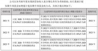 老板电器发布事业合伙人持股计划（草案），确保公司长期稳定可持续发展