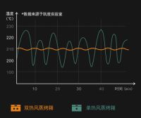 凯度“超品日”来袭，风火轮系列新品诠释“专注的力量”