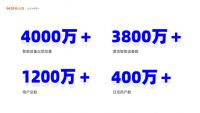 创米科技获2亿元B轮融资,达晨财智领投