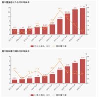 美大、帅丰相继发布2020年报，至少透露出三个行业信号