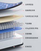 2021年高端床垫保姆级选购指南：美国西屋S3、席梦思、舒达