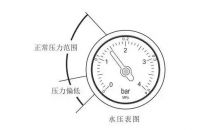 夏季模式开启，壁挂炉的正确使用方式！