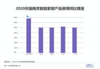 智能家居全面来袭，三到六线城市加速“智能进化”