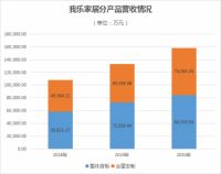“后浪”们的新消费：定制家居审美洗牌进行时