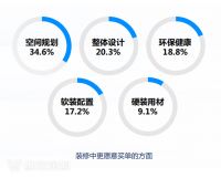 维意定制入局整装，凭什么抢跑欧派、索菲亚等巨头？