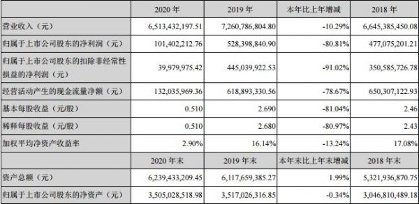 截图自尚品宅配2020年度报告