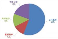 4万亿的“老房改造”是镜中花还是新未来？