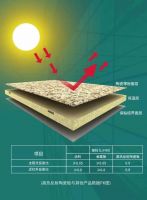 助力智能雄安建设，蒙娜丽莎携保温装饰一体板助推装配式建筑