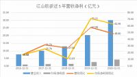 江山欧派2020业绩持续稳健增长  净利率提升费用管控成效显著