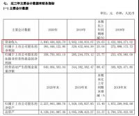定制家居2020年业绩报告悉数出炉！是喜是忧？