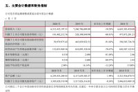 定制家居2020年业绩报告悉数出炉！是喜是忧？