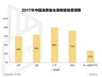 整装崛起，如何成下一个十年的赢家？