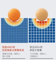 母亲节臻选好物，西屋床垫S3用心守护妈妈精致睡眠