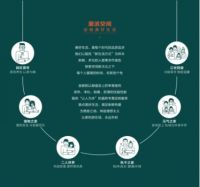 国民新消费时代，我们为什么需要新次元空间？