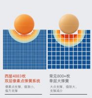 西屋床垫S3新品强势启航，打造舒适睡眠新系统