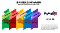 唐姆再次荣获2021家居新国货品牌指数研究瓷砖胶行业领军品牌