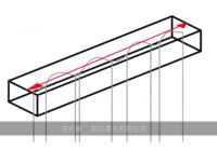 窗帘盒该如何注意预留空间大小才恰当？