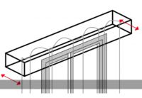 窗帘盒该如何注意预留空间大小才恰当？