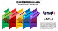 壁安再次荣膺2021年家居新国货品牌指数研究建筑粉料行业领军品牌