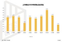 穿越阴霾，东易日盛逆势上扬