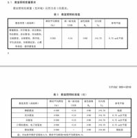 公牛爱眼照明，助力学生视力改善