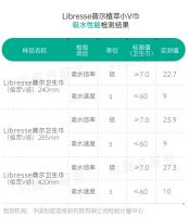 夏日来袭，想要“贴合无负担”，Libresse薇尔这款新品植萃小V巾值得选购！