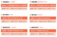 瀚海法拍网周报（5.10-5.16）| 北京法拍房新增上拍房源井喷