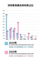 深圳家具与中国家具的未来十年前景