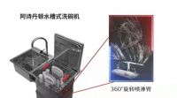 洗碗机销售额环比上升7.5倍，阿诗丹顿水槽洗碗机功不可没
