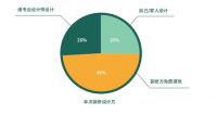 “创新”实用美学，营建美好生活  ——第五届家装产业红鼎创新大赛5月24日嘉兴发布