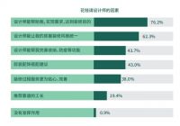 “创新”实用美学，营建美好生活  ——第五届家装产业红鼎创新大赛5月24日嘉兴发布