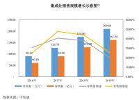 火王集成灶加盟赚钱吗
