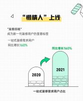 土巴兔大数据研究院发布《2021装修消费趋势报告》