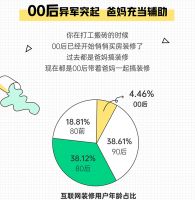 土巴兔大数据研究院发布《2021装修消费趋势报告》