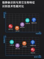 鹿客指静脉智能锁SV40带来解锁新方式，深层活体检测更安全
