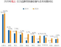 从火星人发展历程，看集成灶行业长红的核心逻辑