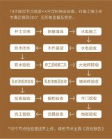 “无独有偶”，泸州的豪宅由岚庭来绘制！