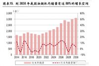 加盟火王好不好，哪些地方适合加盟火王？