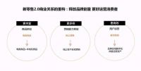 亦美亦家智能灯光：灯饰门店必选之路——数字化运营
