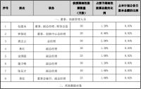 东鹏控股：公布2021年限制性股票激励计划（草案）