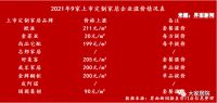涨价潮尚未结束，限电潮又开始了！