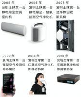 国风之韵 6月2~4日远大将携新品出席上海国际空气新风展