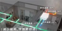 夏季如何保证健康吹风？大金空调为你揭秘